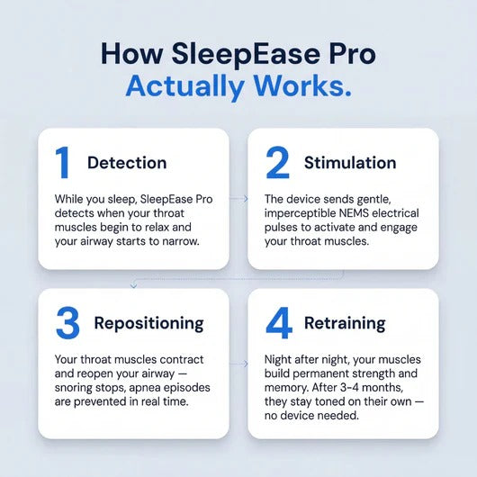 Snoring Device - Eliminates Snoring & Sleep Apnea