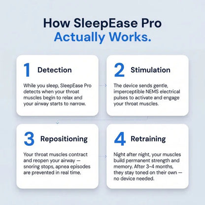 Snoring Device - Eliminates Snoring & Sleep Apnea